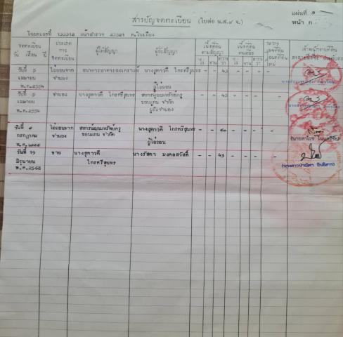 ขายที่ดินเปล่าทำเลดี  ตำบลในเมือง  อำเภอเมือง จังหวัดขอนแก่น  
